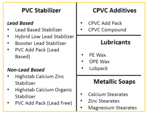 Platinum Industries Products