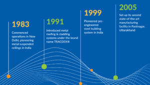 company time line 1