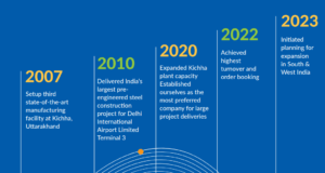company time line 2