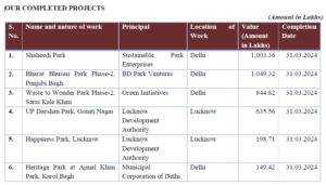 Z-Tech (India) Limited Completed Projects