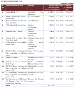 Z-Tech (India) Limited Ongoing Projects
