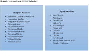 Z-Tech (India) Limited Waste Water Recovered Products