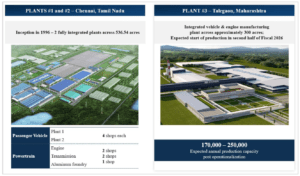 Hyundai Motor India Limited Manufacturing Units