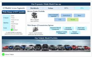 Hyundai Motor India Limited Product Line-up