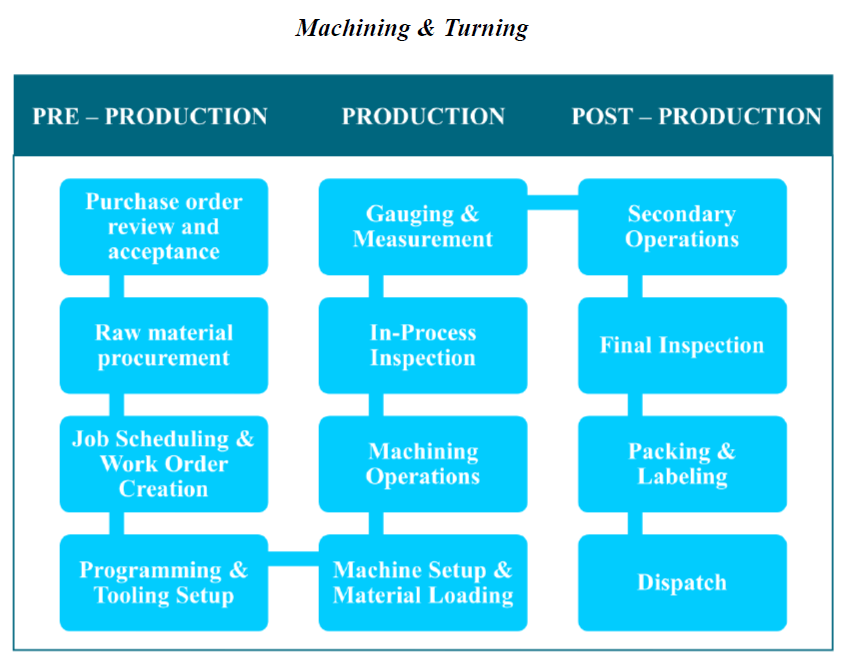 OBSC Perfection Limited Manufacturing Process