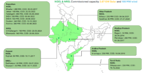 NTPC Green Energy Limited Operational Projects